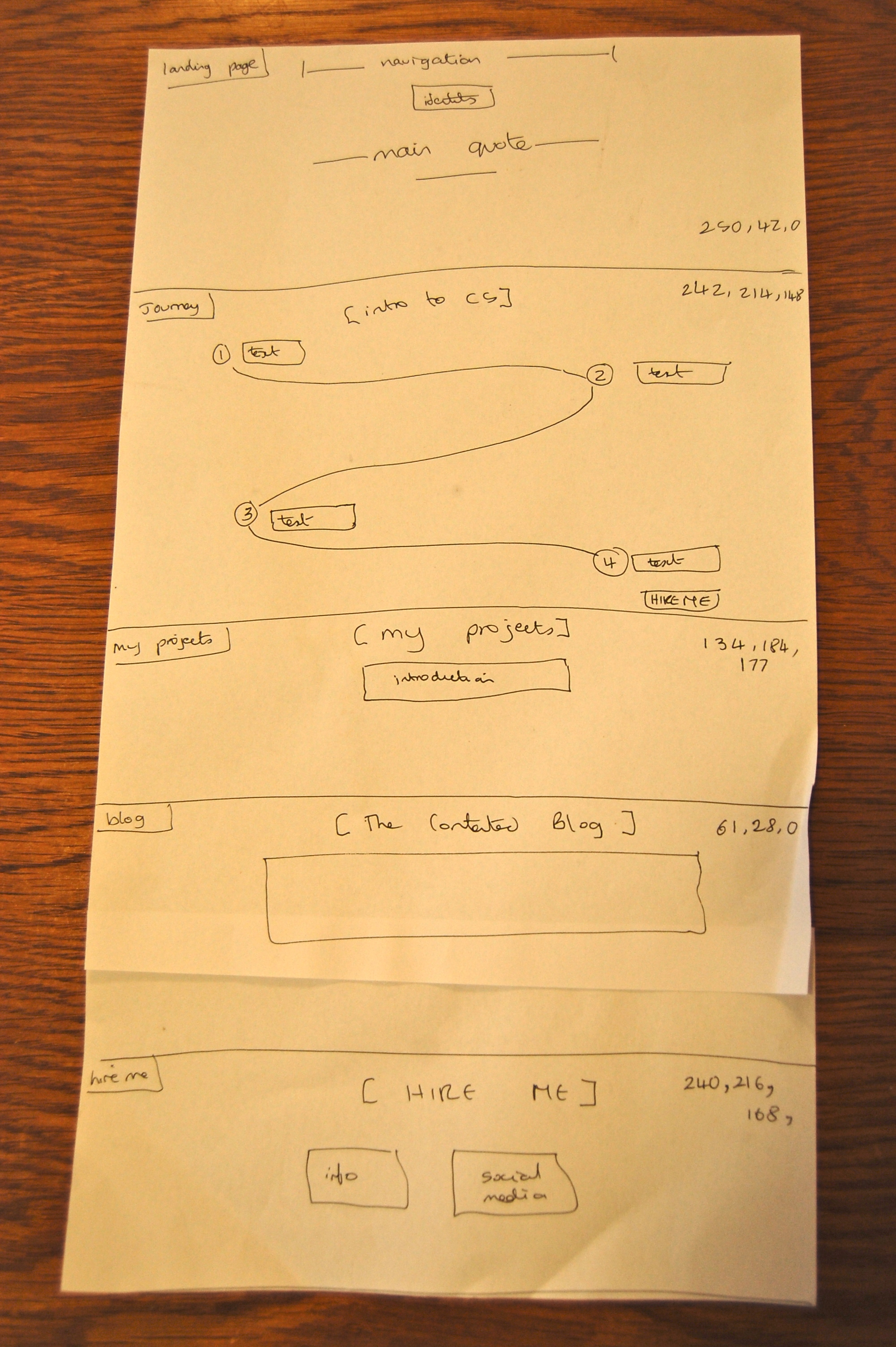 a hand-drawn sketch of my content strategy website